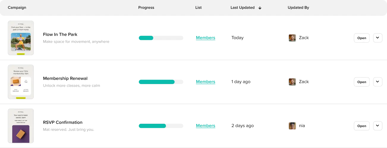 L’application Cakemail en cours d’utilisation : campagnes programmées, brouillon d’e-mail, désabonnements, tendance du taux de clics et volume d’e-mails par fournisseur de messagerie.