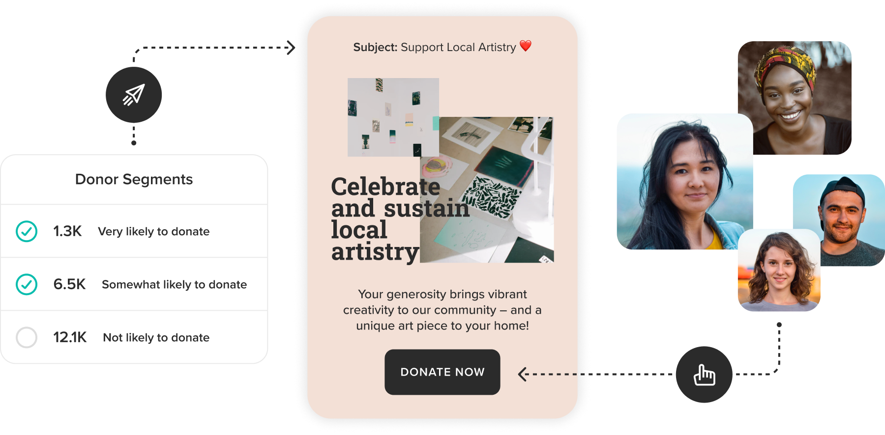 Des segments de donateurs alimentant une campagne dans Cakemail.