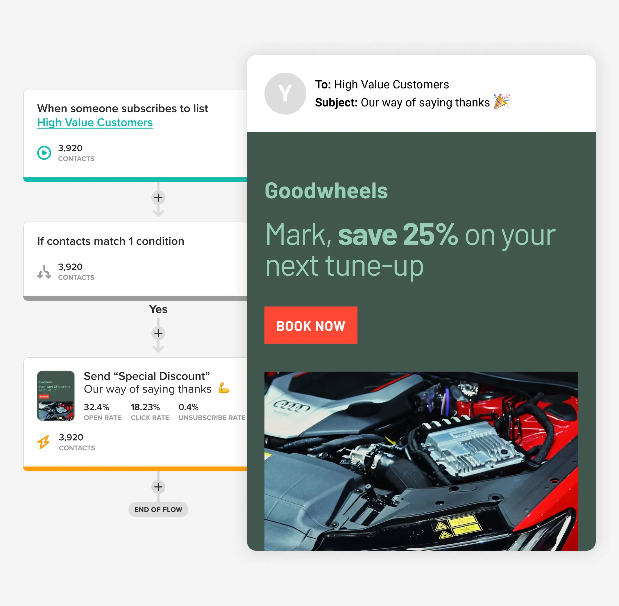 Un scénario automatisé dans Cakemail qui envoie un e-mail pour concessionnaires.