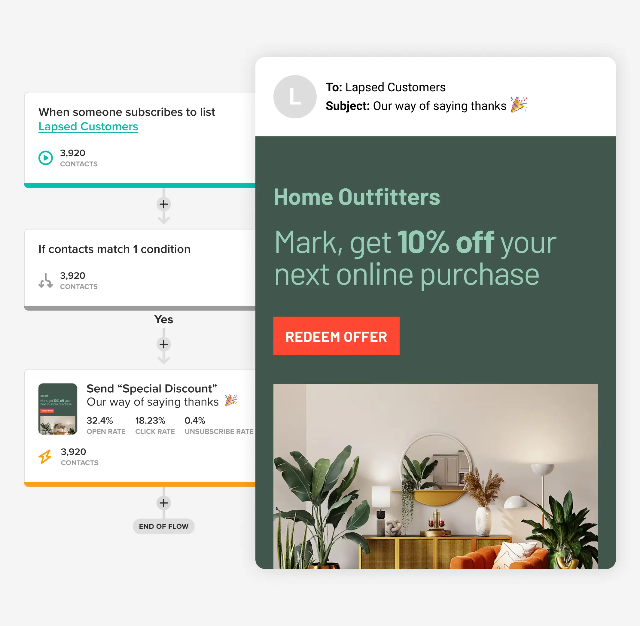 Un scénario automatisé dans Cakemail qui envoie un e-mail pour le commerce électronique.