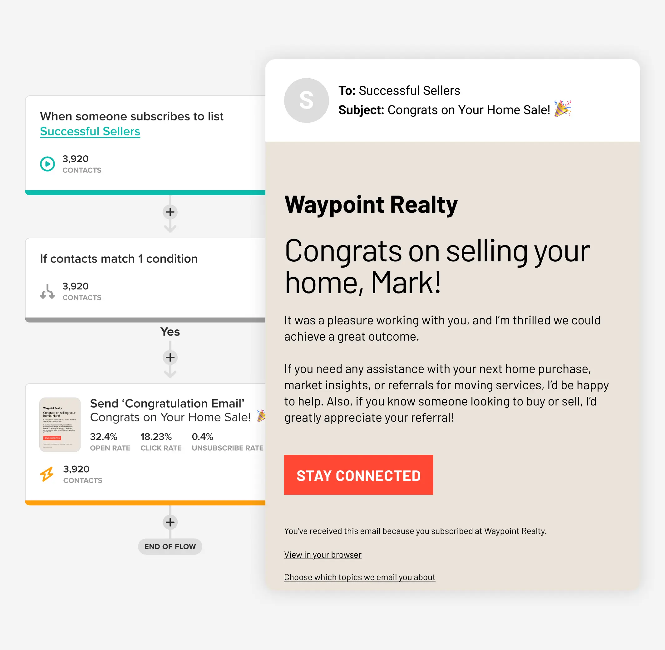 Un scénario automatisé dans Cakemail qui envoie un e-mail pour l’immobilier.