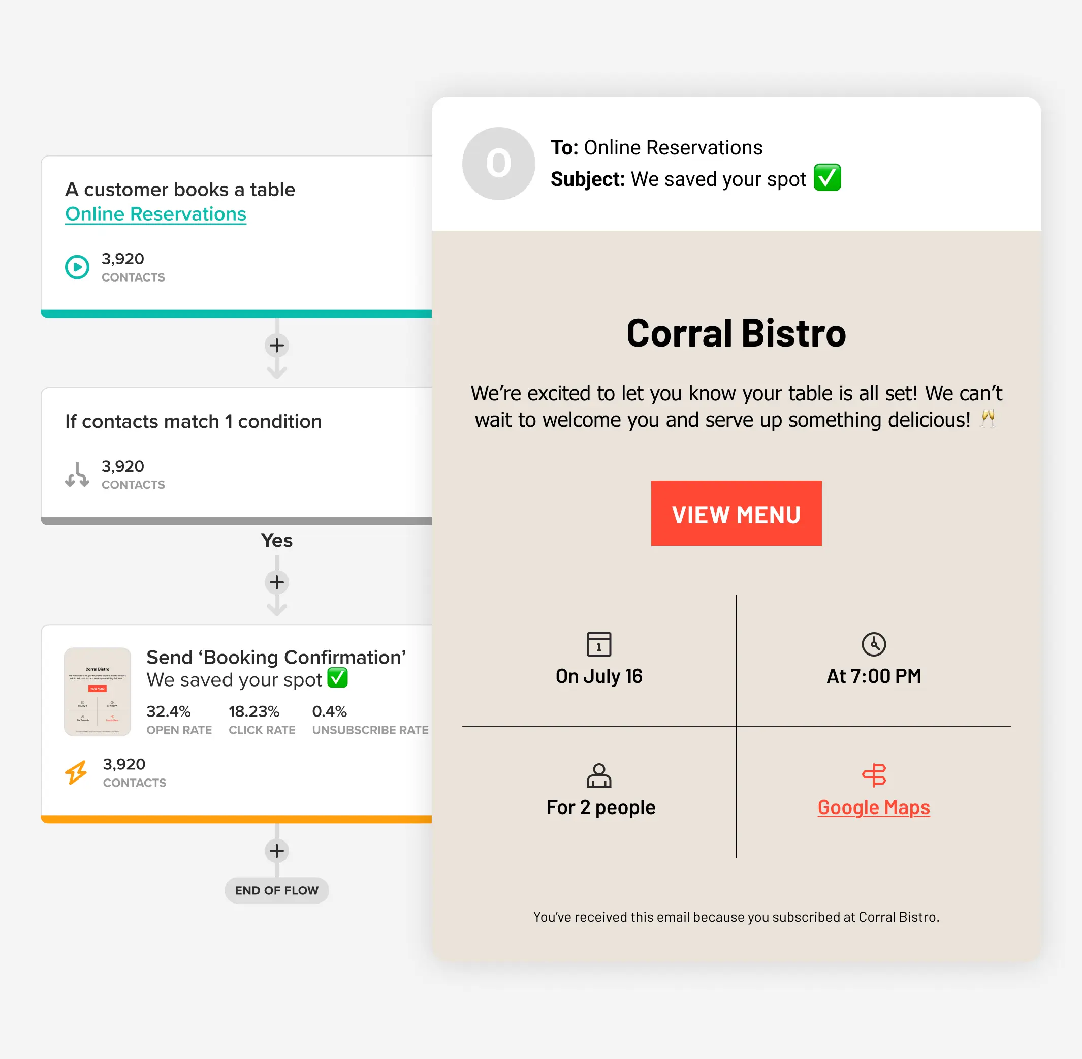 Un scénario automatisé dans Cakemail qui envoie un email pour les restaurants.