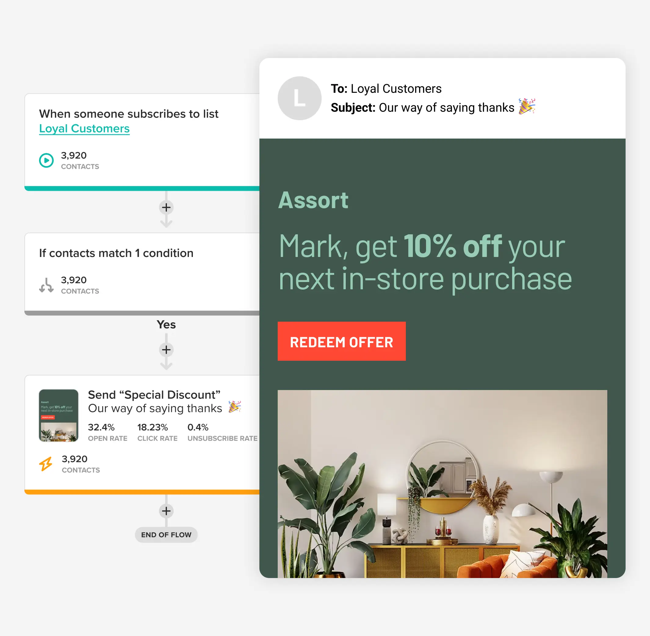 Un scénario automatisé dans Cakemail qui envoie un email pour le commerce de détail.
