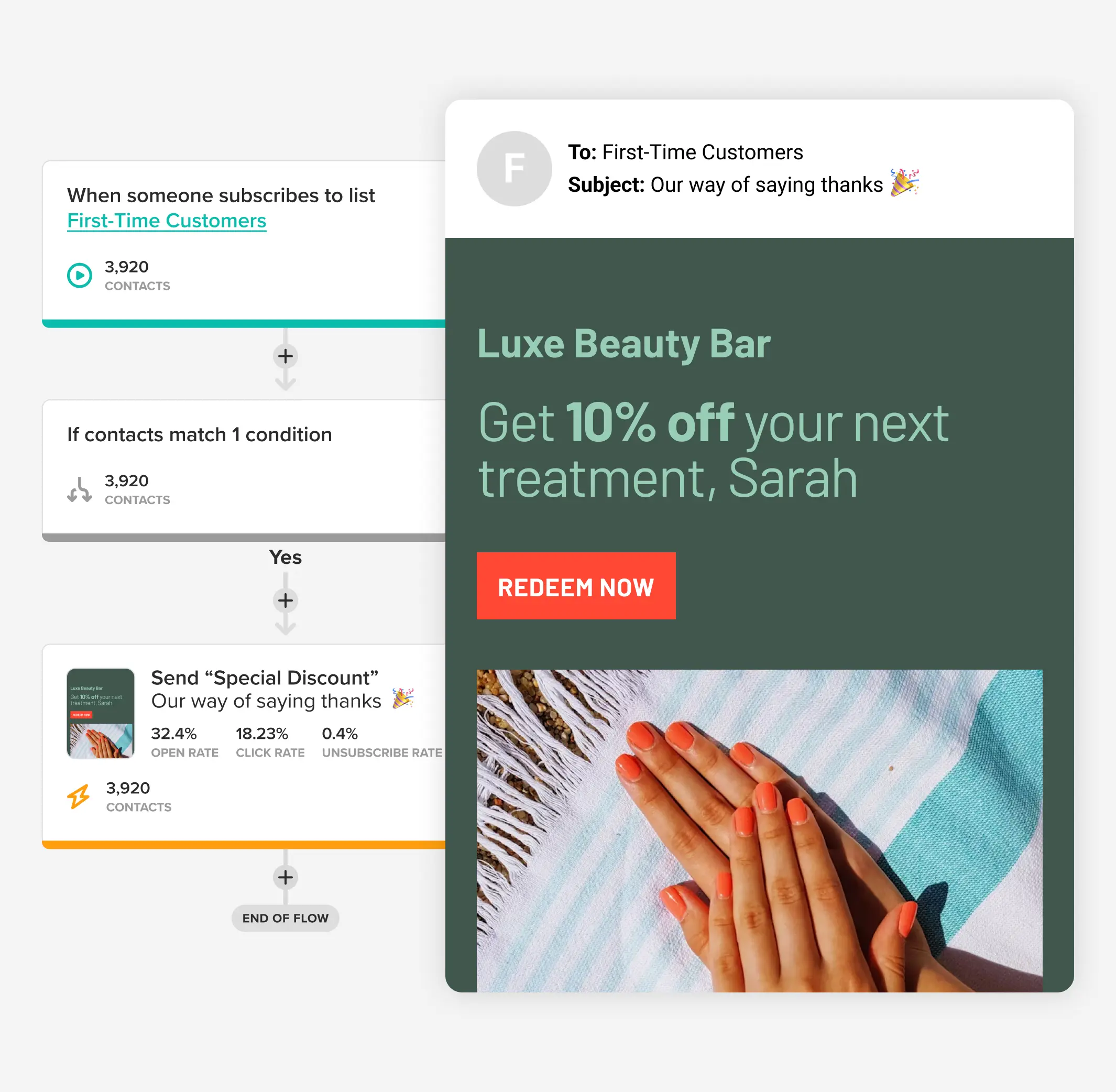 Un scénario automatisé dans Cakemail qui envoie un email pour les salons de beauté.