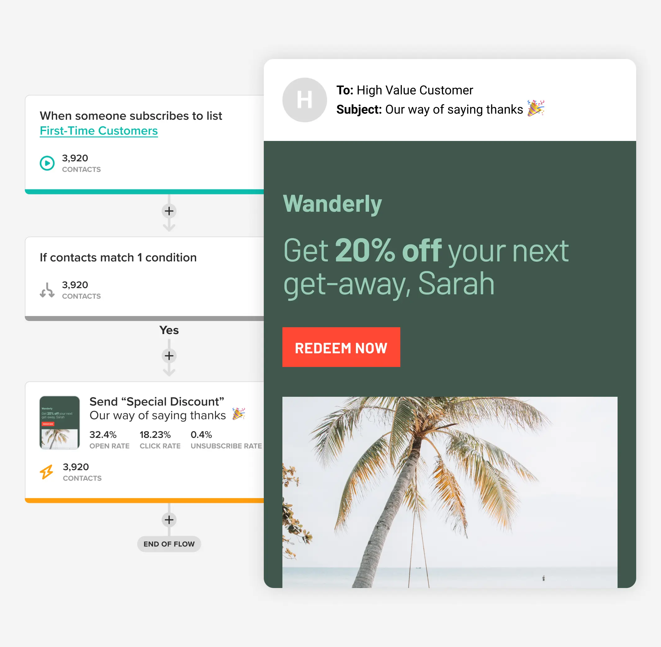 Un scénario automatisé dans Cakemail qui envoie un email pour le voyage.